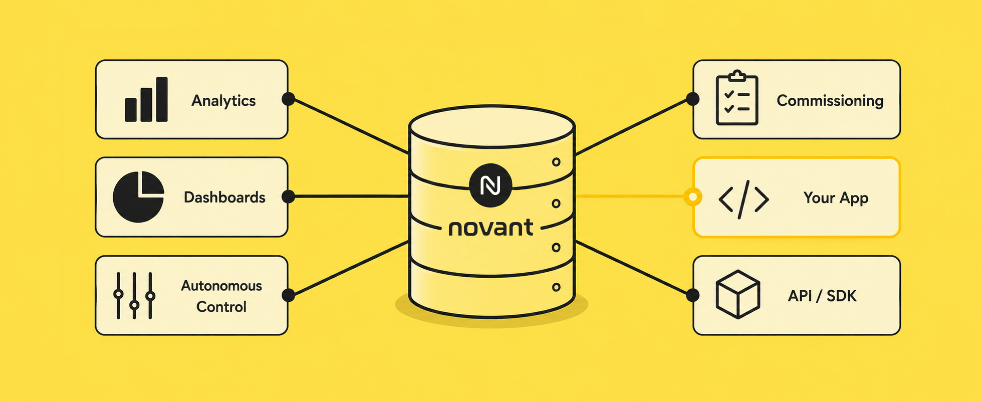 Data Layer